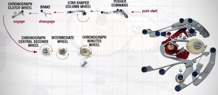 Obrázok z Alpina Alpiner 4 Manufacture Flyback