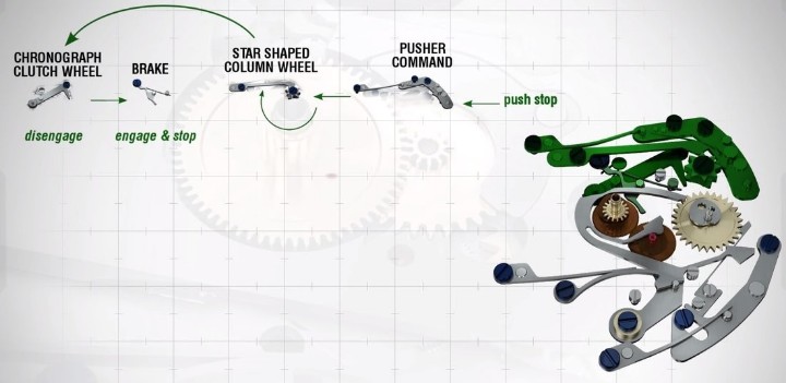 Obrázok z Alpina Alpiner 4 Manufacture Flyback
