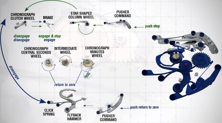 Obrázok z Alpina Alpiner 4 Manufacture Flyback